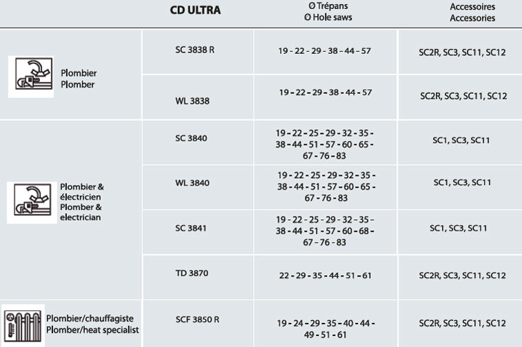 Coffrets / Sets